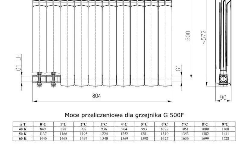 Ile żeberek grzejnika aluminiowego na 1m2? Sprawdź, co musisz wiedzieć