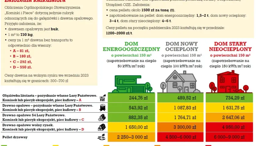 Jakie ogrzewanie do mieszkania wybrać, by zaoszczędzić i cieszyć się komfortem?